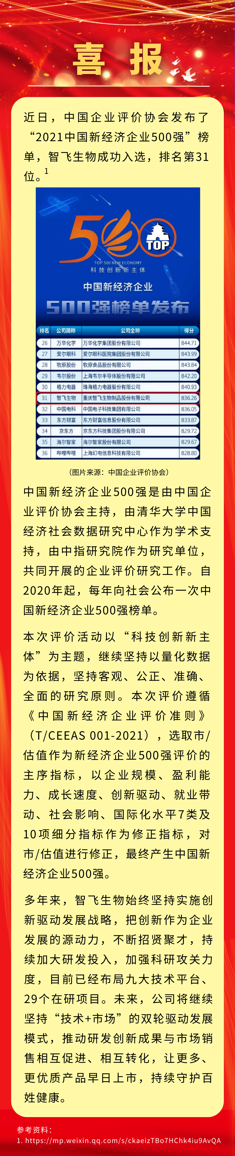 喜讯！K8凯发(中国)生物入选&ldquo;2021中国新经济企业500强&rdquo;，排名第31位.png